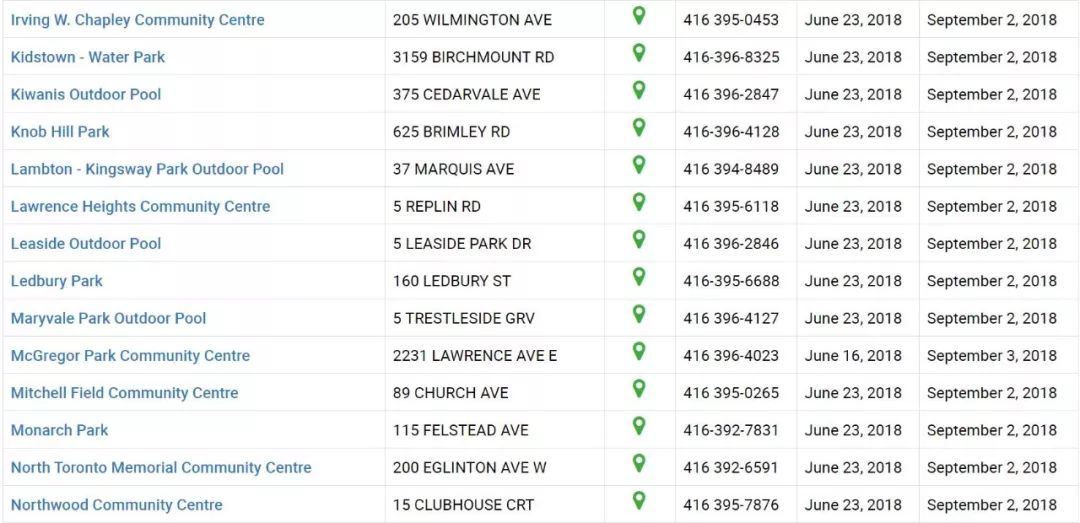 多伦多室外游泳池周六开始开放！十佳室外游泳池码一下！