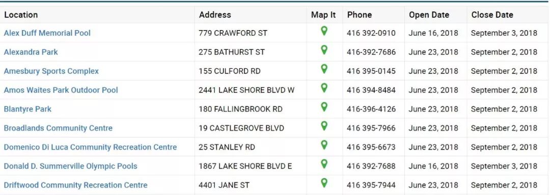 多伦多室外游泳池周六开始开放！十佳室外游泳池码一下！