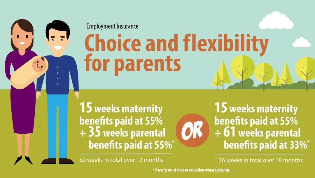 More choice. Single parent benefits topic. State benefits for parents topic.