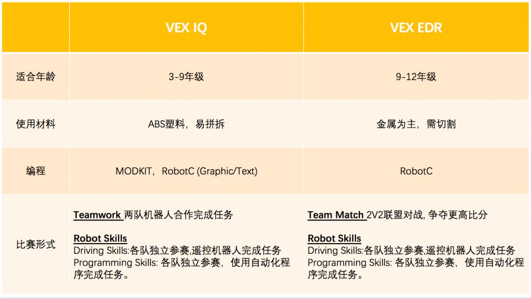 我家孩子现在开始学习机器人，还来得及吗？？？