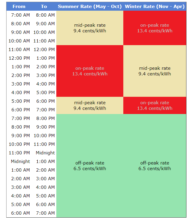 安省11月电费每月涨$2，我家的账单却是负数~～