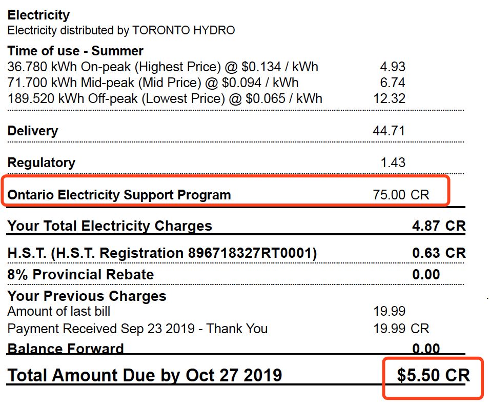 安省11月电费每月涨$2，我家的账单却是负数~～