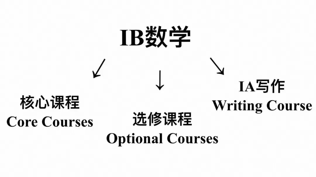 Ap和ib全方位对比 看完还不知道如何选算我输 多伦多妈妈部落