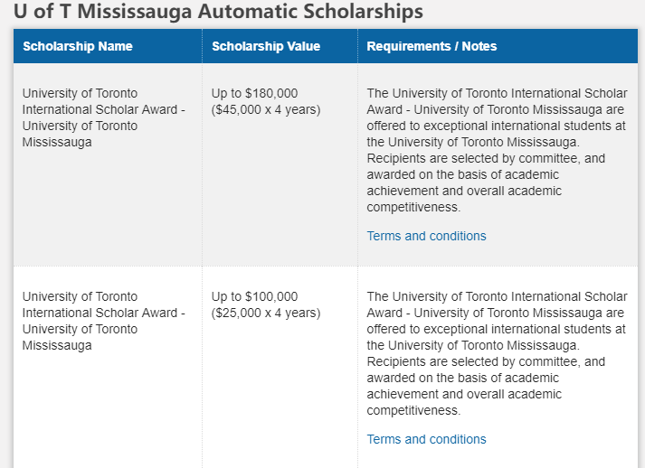 【留学】多伦多大学多的是你不知道的入学奖学金！快来看看有没有很适合你的！