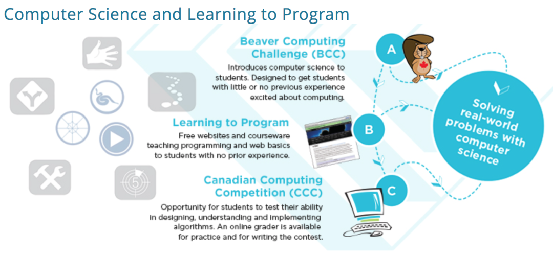 免费学习资源快来薅:滑铁卢大学有中小学免费数学课+计算机入门 免费学习资源快来薅:滑铁卢大学有中小学免费数学课+计算机入门