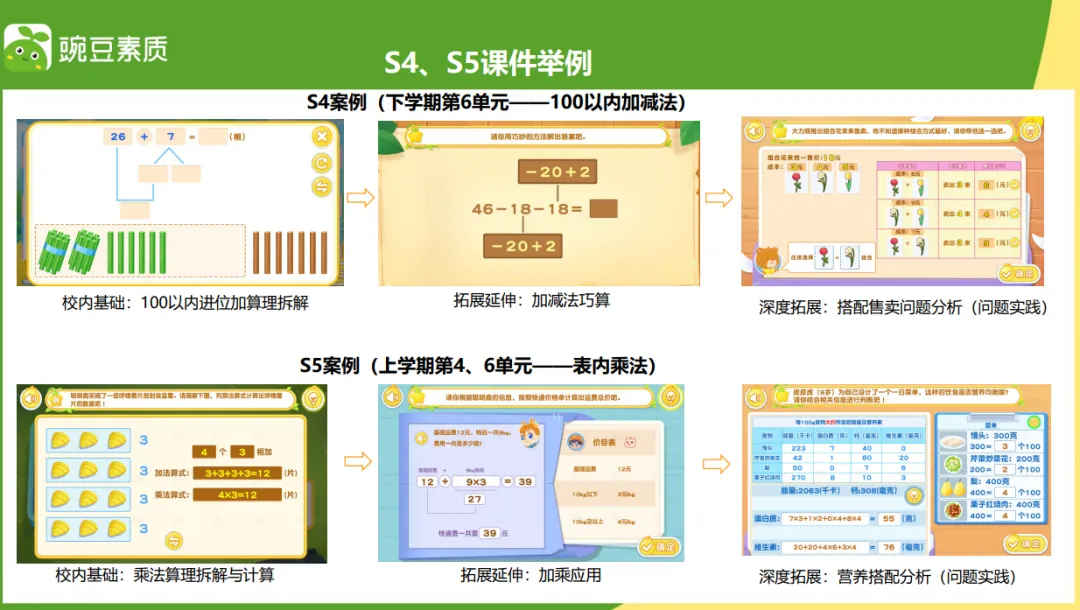 安省小学统考数学及格率只有61%！无痛提升数学开窍大礼包了解一下