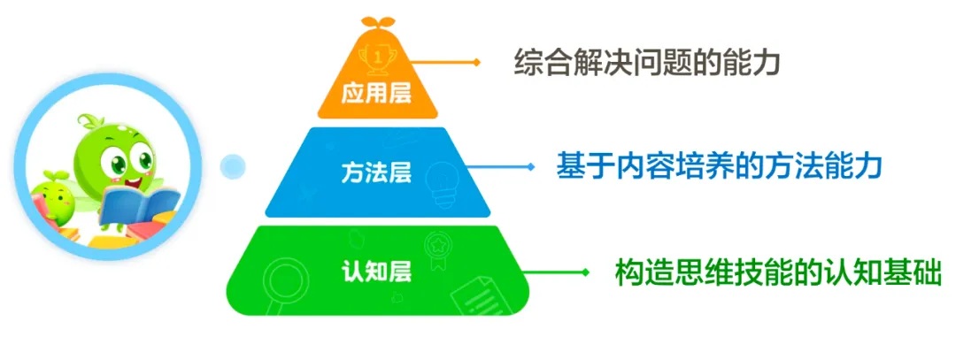 安省小学统考数学及格率只有61%！无痛提升数学开窍大礼包了解一下