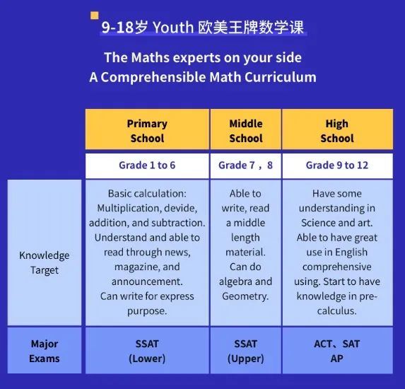 有娃就能领！20 刀 Amazon 购物卡免费送，助力开学季！