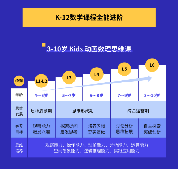 有娃就能领！20 刀 Amazon 购物卡免费送，助力开学季！