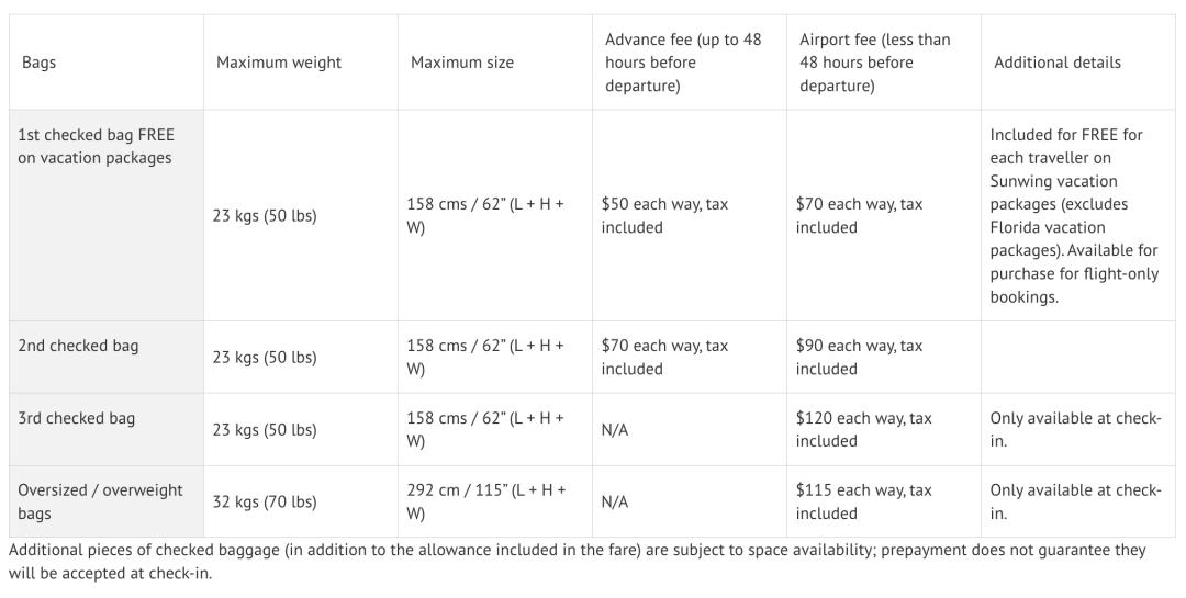 2025年多伦多常见航空公司最新行李规定:尺寸、费用,都在这里了 2025年多伦多常见航空公司最新行李规定:尺寸、费用,都在这里了